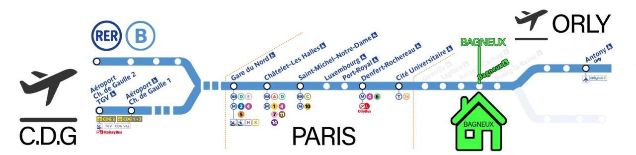 Bagneux Paris Rer B Confort Netflix Кашан Екстер'єр фото